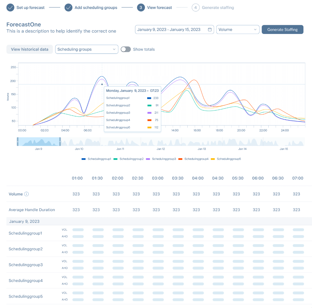 forecasting