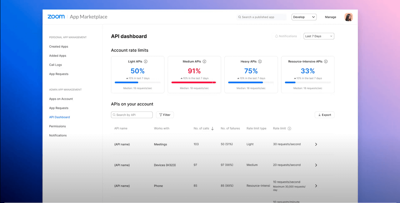 Zoom Marketplace Analytics Dashboard Zoom Guided Tour